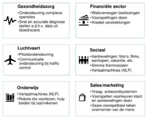 Artificial_Intelligence_organisaties