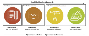 Figuur_1_data_gedreven