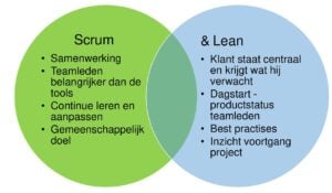 lean_en_scrum