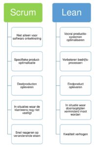 lean_en_scrum2