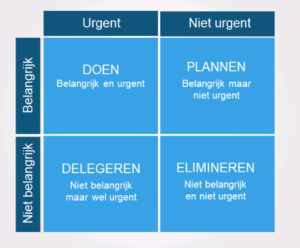 timemanagement